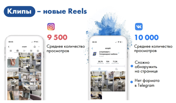 
            Чем заменить Instagram*: полный обзор форматов ВКонтакте и Telegram
        