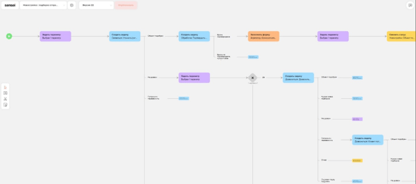 Как став быстрее всех, получать бесплатно 200 целевых лидов на продажу квартир в месяц. Кейс
Как став быстрее всех, получать бесплатно 200 целевых лидов на продажу квартир в месяц. Кейс