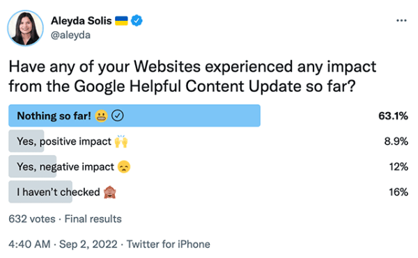 Лишь 20% вебмастеров отметили изменения, связанные с Google Helpful content update
Лишь 20% вебмастеров отметили изменения, связанные с Google Helpful content update