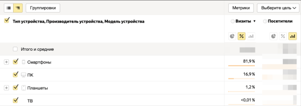 Секреты фарммаркетинга: от разработки сайта до оптимизации рекламы по результатам аналитики