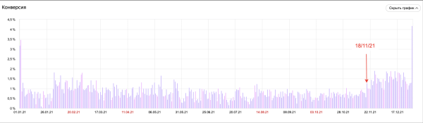 Секреты фарммаркетинга: от разработки сайта до оптимизации рекламы по результатам аналитики