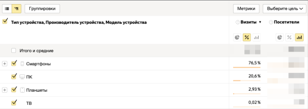 Секреты фарммаркетинга: от разработки сайта до оптимизации рекламы по результатам аналитики