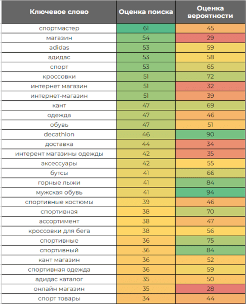 Кейс «Кант» и MediaNation: оптимизировали страницу приложения в сторах и привлекли на 50% больше установок