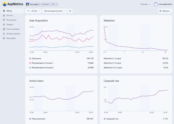 В AppMetrica появился дашборд для аналитики всех ключевых метрик приложения В AppMetrica появился дашборд для аналитики всех ключевых метрик приложения