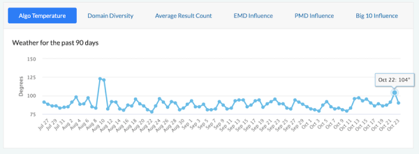 Google завершил октябрьское обновление антиспам-алгоритма
         
            Google завершил октябрьское обновление антиспам-алгоритма