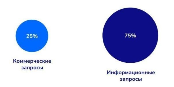 Как продвигать сайт в рамках осмысленного и управляемого маркетинга
Как продвигать сайт в рамках осмысленного и управляемого маркетинга