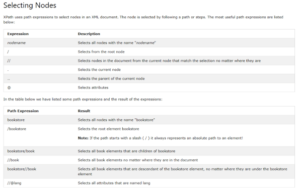 Начало начал и основа основ: секреты парсинга