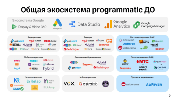 Медийная programmatic-реклама. Как восстать из пепла и покорять новые вершины Медийная programmatic-реклама. Как восстать из пепла и покорять новые вершины