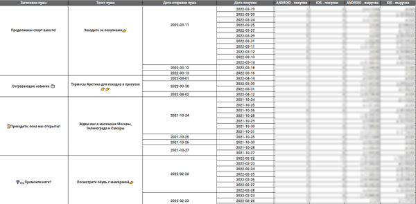 Кейс «Кант» и MediaNation: оптимизировали страницу приложения в сторах и привлекли на 50% больше установок