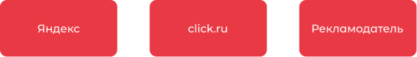 Как click.ru помогает с маркировкой рекламы