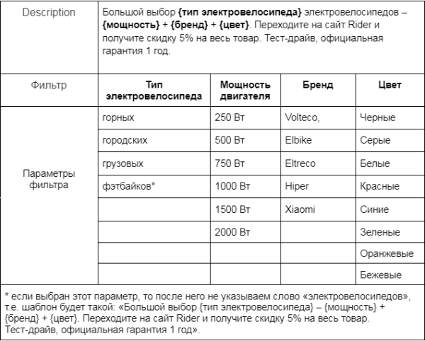 Как настроить автогенерацию ЧПУ и метатегов для интернет-магазина и привлечь целевой трафик