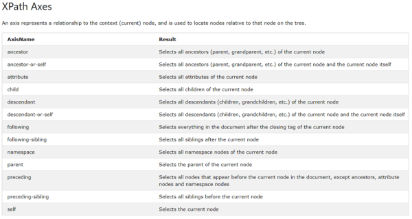 Начало начал и основа основ: секреты парсинга