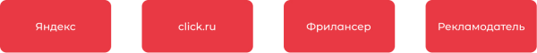 Как click.ru помогает с маркировкой рекламы