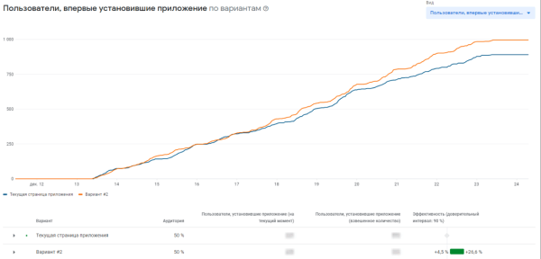 Кейс «Кант» и MediaNation: оптимизировали страницу приложения в сторах и привлекли на 50% больше установок