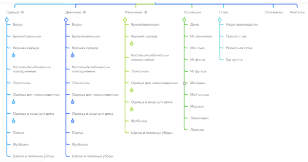 Продвижение в Яндексе: что делать, когда базовая оптимизация проведена
Продвижение в Яндексе: что делать, когда базовая оптимизация проведена