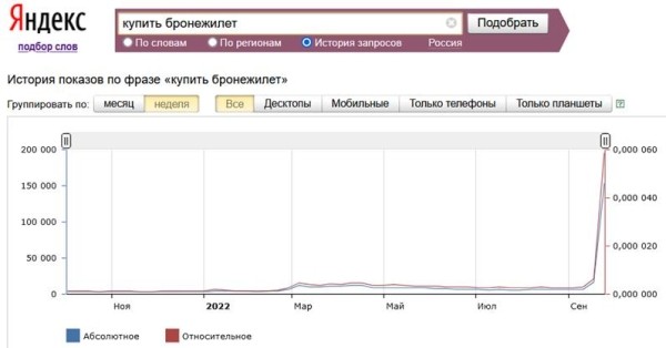 Посещаемость маркетплейсов упала в среднем на 10% после объявления частичной мобилизации