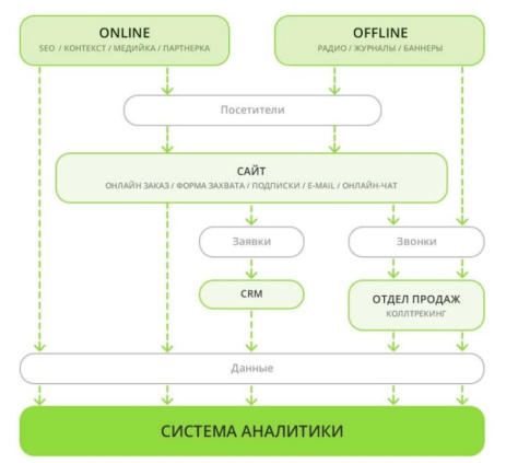 Как продвигать сайт в рамках осмысленного и управляемого маркетинга
Как продвигать сайт в рамках осмысленного и управляемого маркетинга