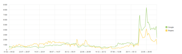 Как продвигать пункты приема металлолома: особенности, рекомендации, кейсы 
