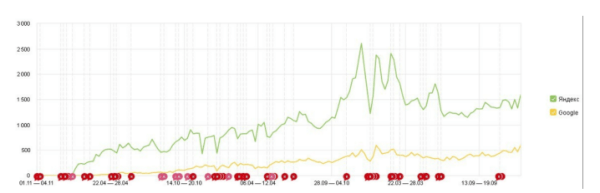 Как продвигать пункты приема металлолома: особенности, рекомендации, кейсы 