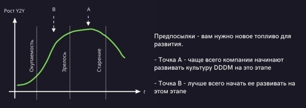 Как продвигать сайт в рамках осмысленного и управляемого маркетинга
Как продвигать сайт в рамках осмысленного и управляемого маркетинга