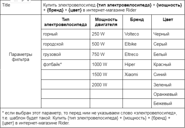 Как настроить автогенерацию ЧПУ и метатегов для интернет-магазина и привлечь целевой трафик