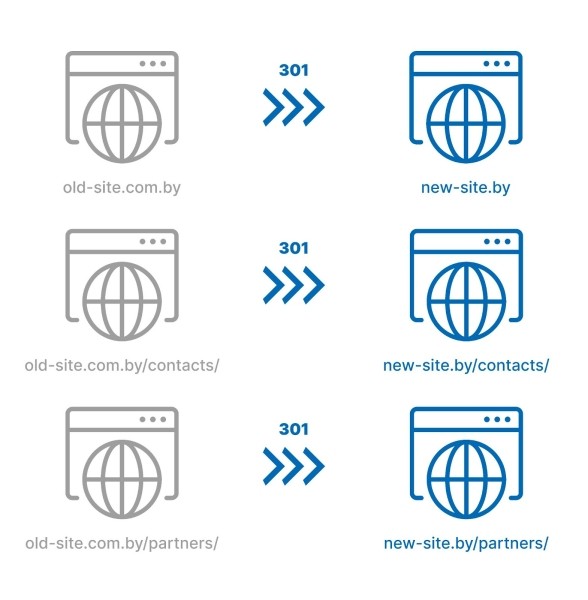 Как попасть в топ-10 Яндекса и Google при продвижении сайта на регион Молдовы Как попасть в топ-10 Яндекса и Google при продвижении сайта на регион Молдовы