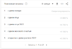 Топ поисковых запросов октября пользователей в России и Беларуси