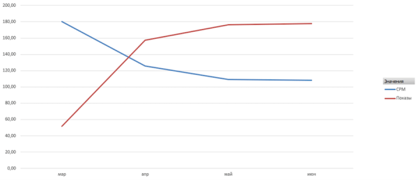 Кейс ЛитРес и MediaNation: видеокампания в Яндексе вместо YouTube – рост VTR до 79%
Кейс ЛитРес и MediaNation: видеокампания в Яндексе вместо YouTube – рост VTR до 79%