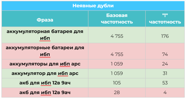 5 шагов к идеальной SEO-структуре сайта с первого раза 5 шагов к идеальной SEO-структуре сайта с первого раза