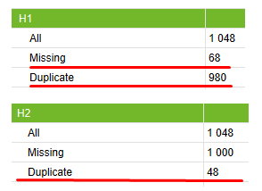 
            Как попасть в топ-10 Yandex и Google при продвижении сайта на регион Молдовы
        