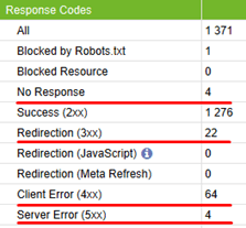 
            Как попасть в топ-10 Yandex и Google при продвижении сайта на регион Молдовы
        
