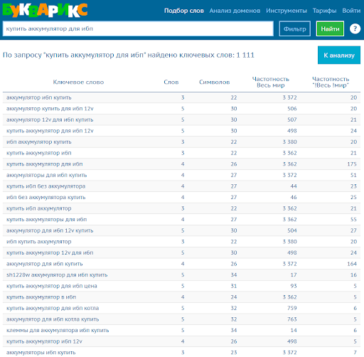 5 шагов к идеальной SEO-структуре сайта с первого раза 5 шагов к идеальной SEO-структуре сайта с первого раза