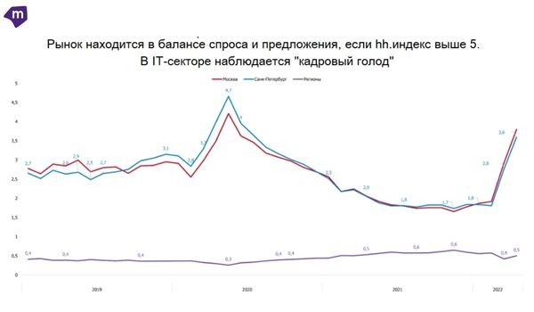 Что мешает получить образование в IT? ТОП-5 причин, которые мешают войти в профессию