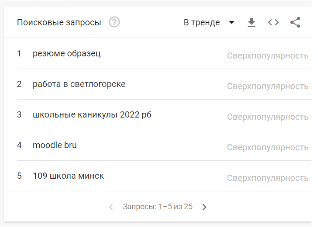 Топ поисковых запросов октября пользователей в России и Беларуси
