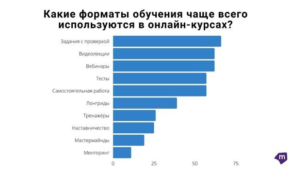 Что мешает получить образование в IT? ТОП-5 причин, которые мешают войти в профессию