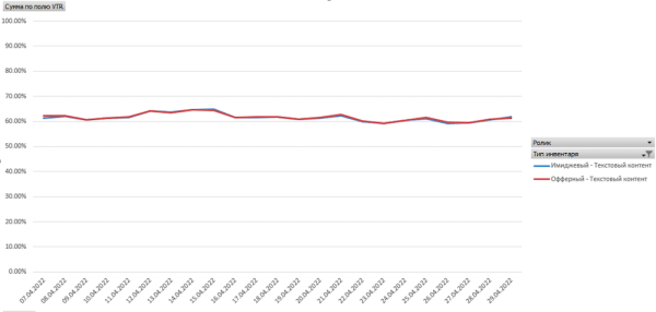 Кейс ЛитРес и MediaNation: видеокампания в Яндексе вместо YouTube – рост VTR до 79%
Кейс ЛитРес и MediaNation: видеокампания в Яндексе вместо YouTube – рост VTR до 79%