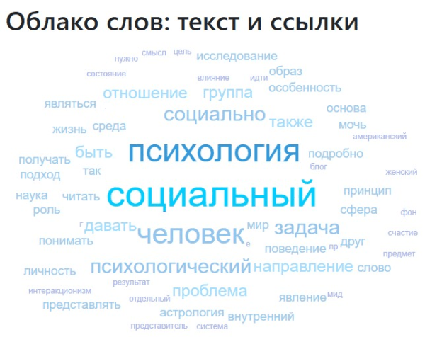 
            Контент и ссылки. Как продвигать инфопортал, чтобы трафик вырос в 2 раза за 2 месяца
        