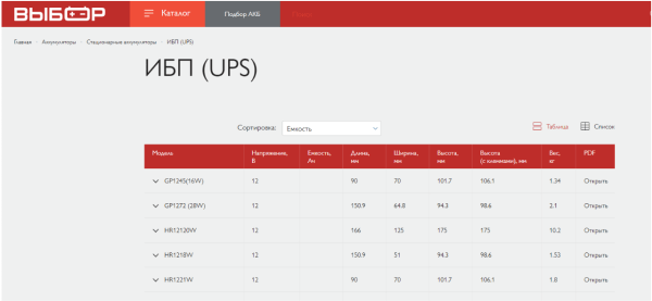 5 шагов к идеальной SEO-структуре сайта с первого раза 5 шагов к идеальной SEO-структуре сайта с первого раза