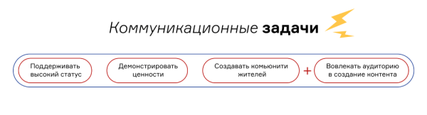 Каким должен быть контент-план