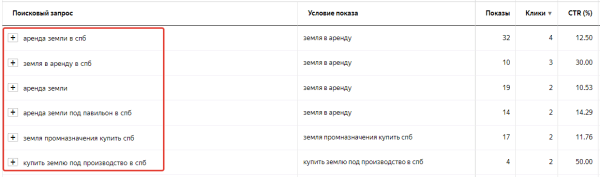 Чек-лист: как настроить рекламу в Яндекс Директе и избежать ошибок
