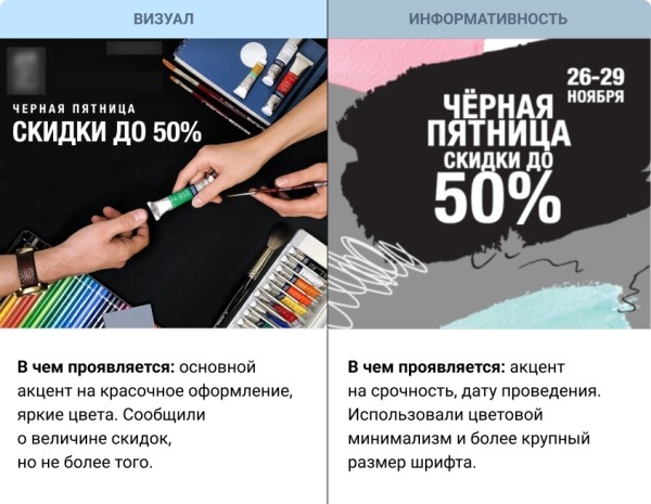 Взорвать контекстом: как получить максимум прибыли в Черную пятницу 2022