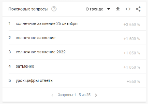 Топ поисковых запросов октября пользователей в России и Беларуси