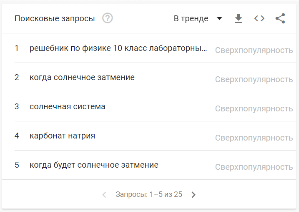 Топ поисковых запросов октября пользователей в России и Беларуси