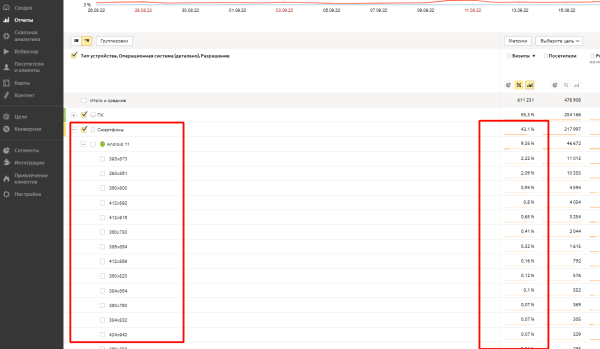 Как вести интернет-рекламу кафе и ресторанов: 15 советов Как вести интернет-рекламу кафе и ресторанов: 15 советов