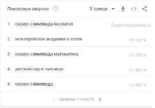Топ поисковых запросов октября пользователей в России и Беларуси