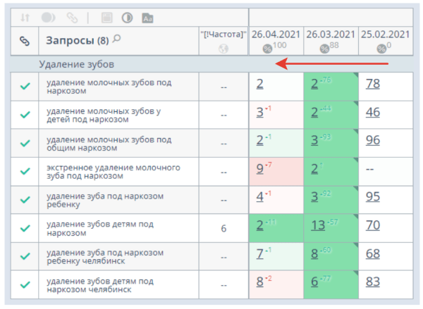 43 пункта по оптимизации медицинских сайтов под EAT-факторы