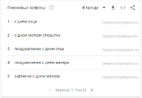 Топ поисковых запросов октября пользователей в России и Беларуси