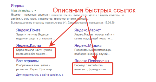 Чек-лист: как настроить рекламу в Яндекс Директе и избежать ошибок