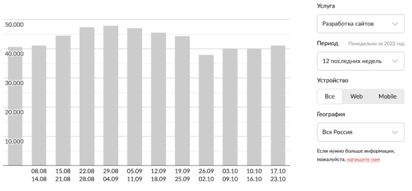 Рейтинг Рунета запустил виджет, помогающий отслеживать спрос на популярные digital-услуги
Рейтинг Рунета запустил виджет, помогающий отслеживать спрос на популярные digital-услуги