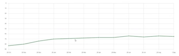 Особенности SEO в узкой нише. Кейс компании Bacparts